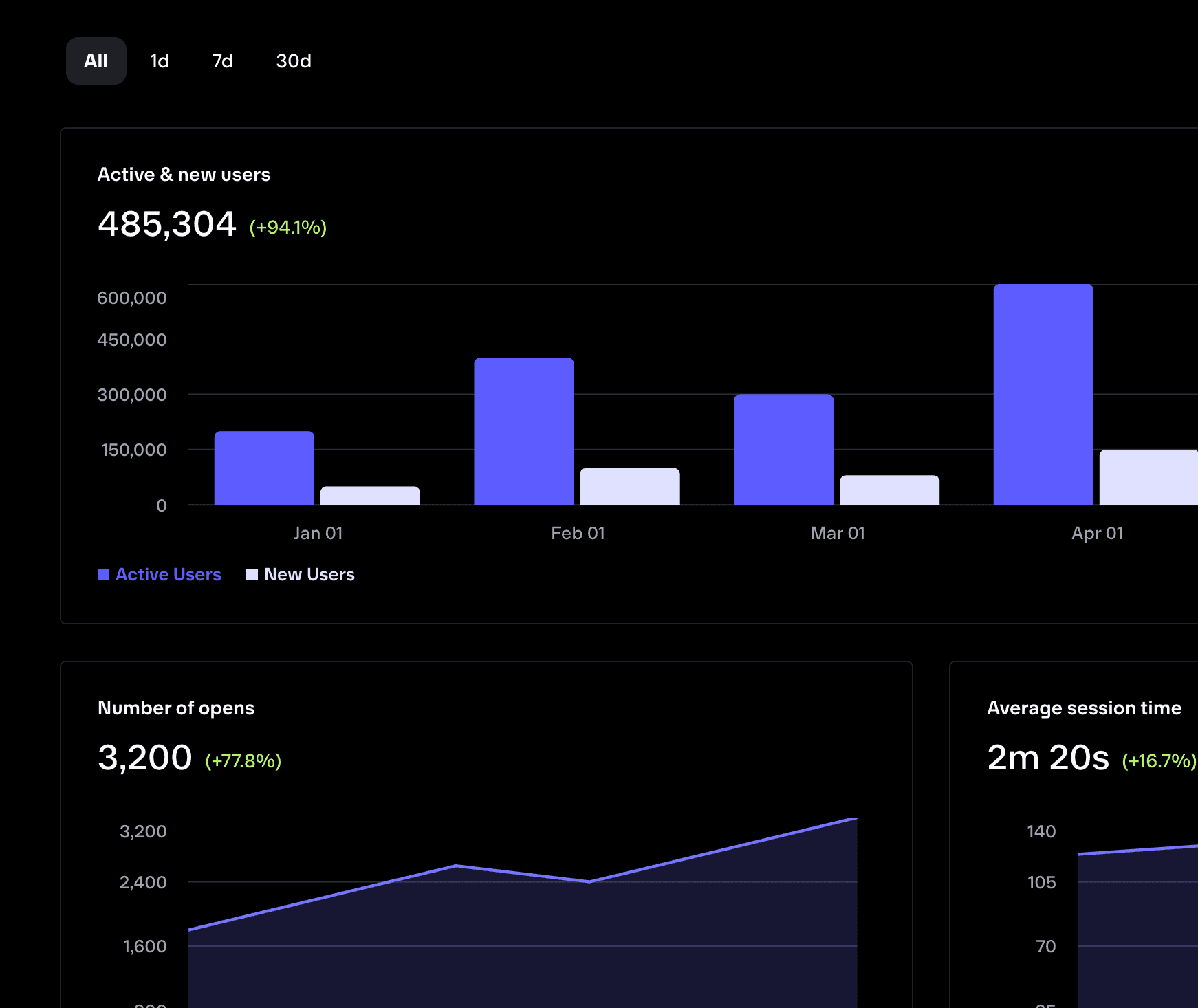 Image showing analytics platform for minikit